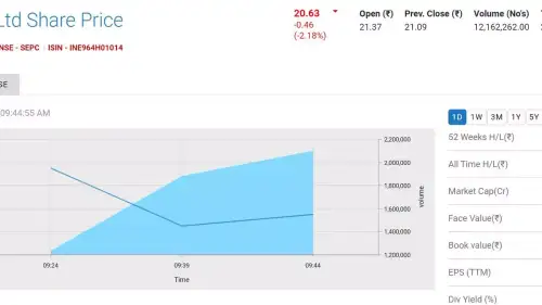 SEPC’s rights issue to open on July 5, offering 6 shares for every 55 held