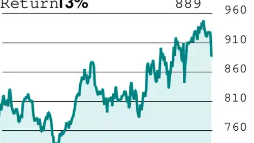 Hold the July futures long, but place a stop-loss at ₹875 and strictly adhere to it