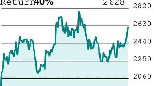 Short Take: Mphasis F&O contracts adjustment