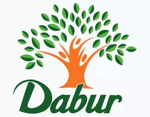 Dabur India significantly expanded its sales network in FY24, adding 200,000 outlets to reach over 7.9 million retail points and 1,22,000 villages. Chairman Mohit Burman highlighted Dabur's deep penetration, with direct access to 1.42 million outlets. The company introduced 14 new products and ventured into emerging categories like mosquito repellents and gel toothpaste.