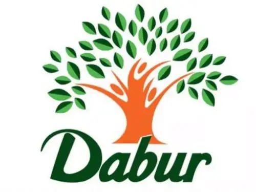 Dabur India Limited signed an MoU with the Government of Tamil Nadu to establish a consumer goods manufacturing facility. The initial phase-1 investment is Rs 135 crore, with plans to increase to Rs 400 crore over five years. This initiative aims to meet demand in South India, create jobs, and boost economic development.