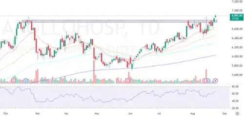 Technical Breakout Stocks: How to trade Bajaj Auto, TVS Motor and Apollo Hospitals on Monday?