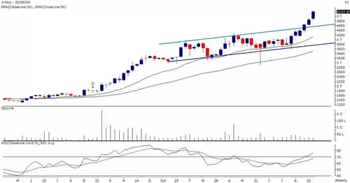 ​Technical Breakout Stocks: How to trade Glenmark Pharma, Oil India and MCX on Monday