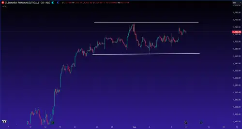 Technical Breakout Stocks: How to trade FDC, Glenmark Pharma and Honasa Consumer on Wednesday?