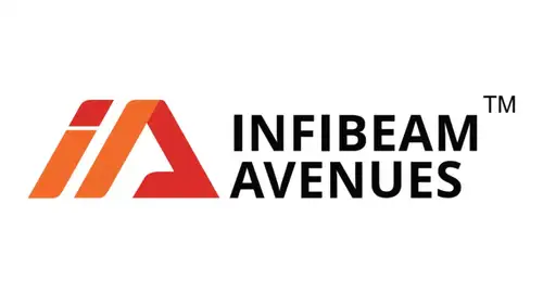 Shares of Infibeam Avenue fell 8% to a day's low of Rs 27.93 on the BSE today, as the stock turned ex-date for its spin-off involving Infibeam Avenues, Odigma Consultancy Solutions, and Infibeam Projects Management. According to the scheme of arrangement, shareholders of Infibeam Avenue will receive 1 fully paid-up equity share (with a face value of Re 1) of Odigma Consultancy Solutions for every 89 equity shares they hold in Infibeam Avenue.