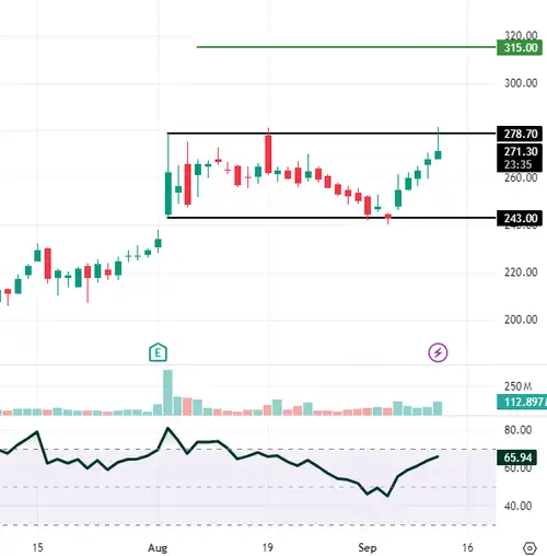 Technical Breakout Stocks: How to trade Shoppers Stop, Bajaj Auto and Zomato on Thursday