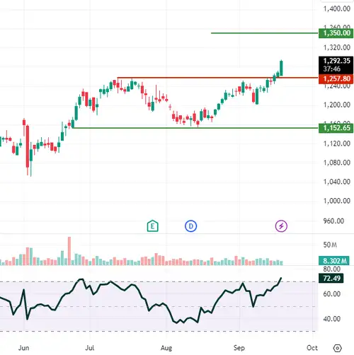 Technical Breakout Stocks: BSE, ICICI Bank and Hero MotoCorp hit fresh record highs on Wednesday; buy, sell or hold?