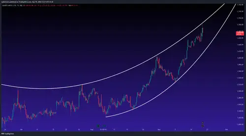 Info Edge, PB Fintech, and Bharti Airtel reached new record highs on Thursday, with Info Edge gaining over 1% and PB Fintech surging more than 4%. Bharti Airtel, however, retreated slightly after initially hitting a fresh peak.